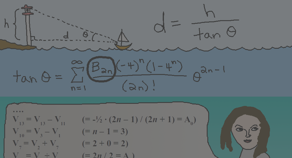 Comic of Ada Lovelace with equations and a picture of a boat and lighthouse