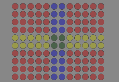 A grid of circles that are mostly red, with the middle columns blue, the middle rows yellow, and the middle four circles green